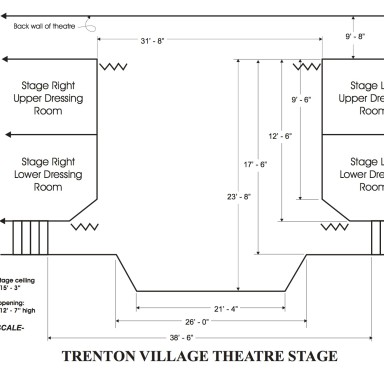 TVT stage dimensions